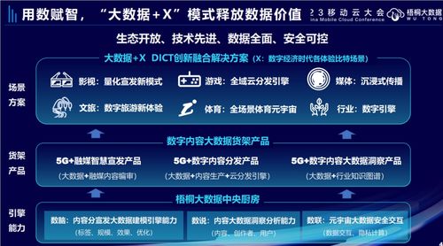 用數(shù)賦智 中國移動數(shù)字內容大數(shù)據(jù)創(chuàng)新文化全場景體驗