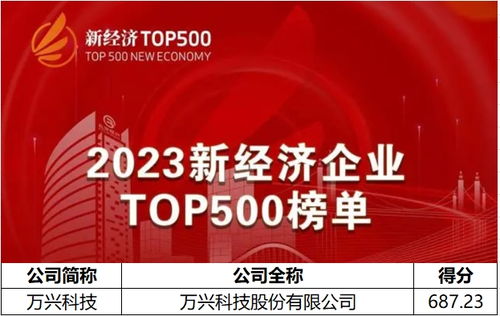 2023新經(jīng)濟(jì)企業(yè)500強(qiáng)榜單揭曉，萬(wàn)興科技以AIGC軟件龍頭身份上榜，引領(lǐng)數(shù)字文化創(chuàng)意內(nèi)容應(yīng)用服務(wù)